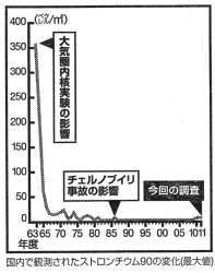 83000 B