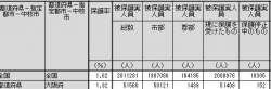 27466 B