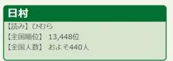 22232 B