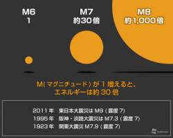 31742 B