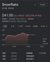 129728 B