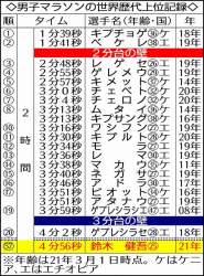 532811 B