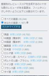 48426 B